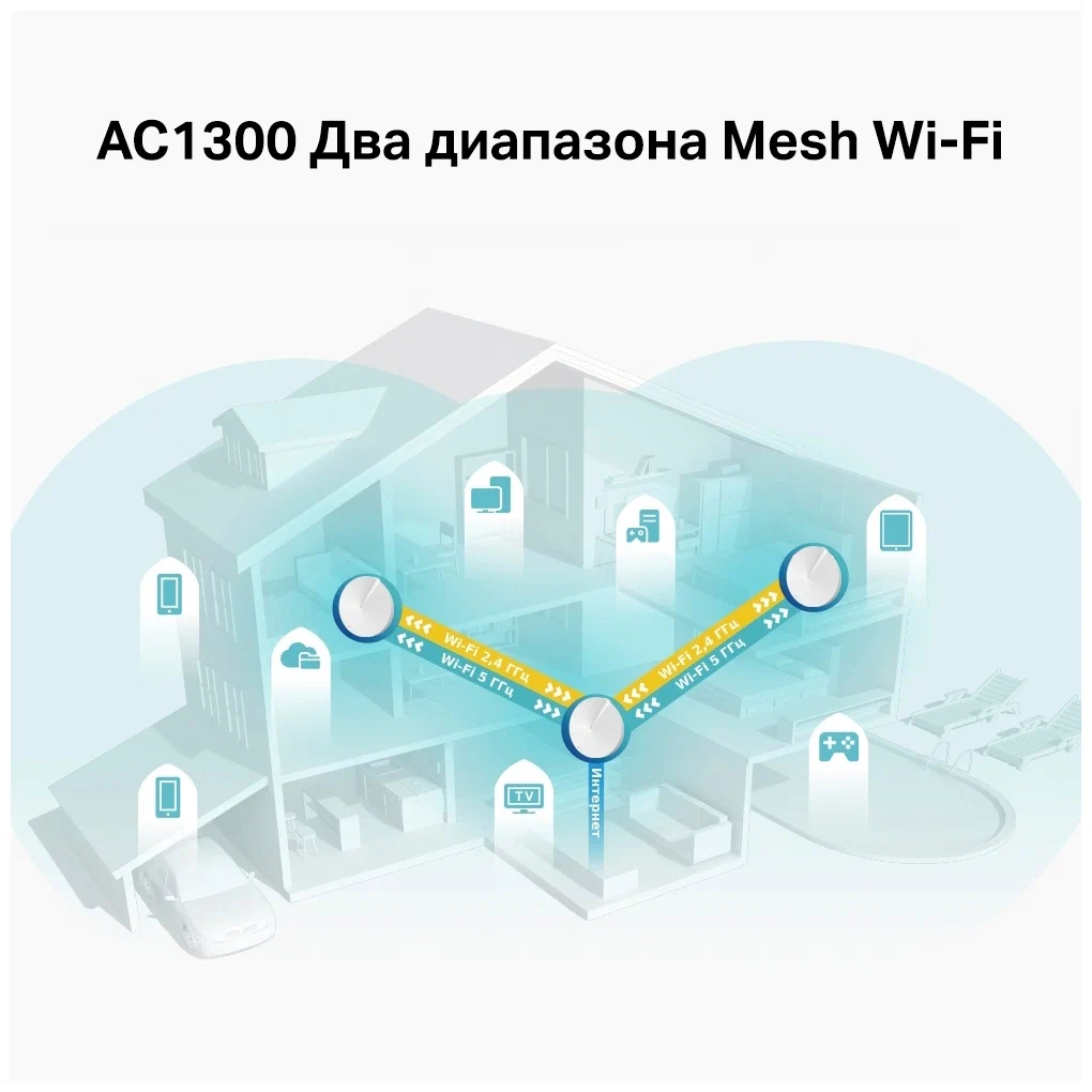 Wi-Fi Mesh система TP-LINK Deco M5, 3-pack | купить в Москве | Itunite