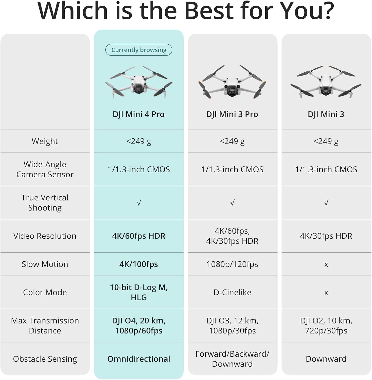 Квадрокоптер DJI Mini 4 Pro (GL) пульт DJI RC-N2 (без экрана)