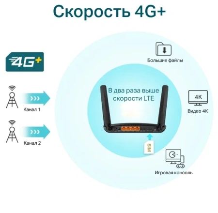 Wi-Fi роутер TP-LINK Archer MR600 802.11abgnac 867Mbps 2.4 ГГц 5 ГГц 4xLAN
