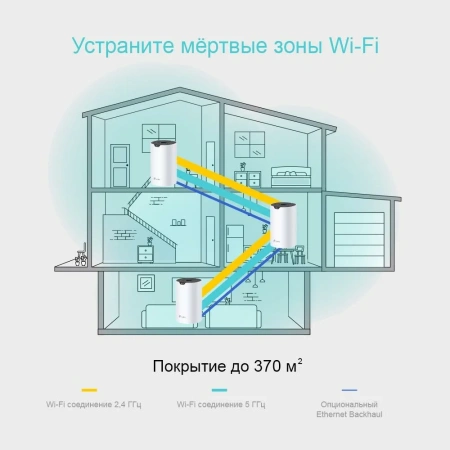 Wi-Fi система TP-LINK DECO S4(3-PACK) 802.11abgnac 1167Mbps 2.4 ГГц 5 ГГц 2xLAN белый